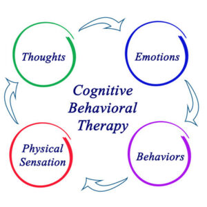 CBT - Hope Therapy and Counselling Services